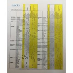 Klozeto dangtis CEDO Bahama Beach, duroplastas, baltas, D0C101E1902Y