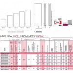 Vertikalus radiatorius Instal Projekt Indivi New su stikline plokšte